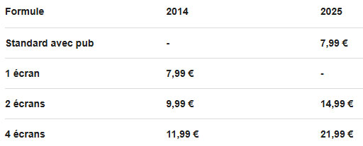 prix netflix 2014 2025
