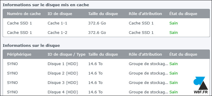 Synology etat de sante DSM