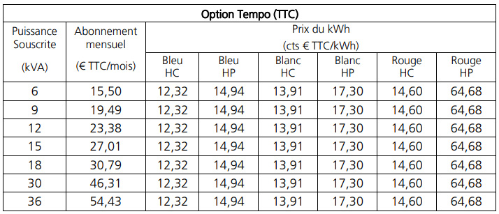 edf tempo prix aout 2025 edf tempo prix aout 2025