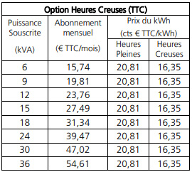 prix EDF HP HC heure creuse 2025