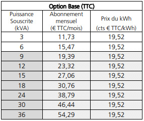 prix EDF base bleu 2025