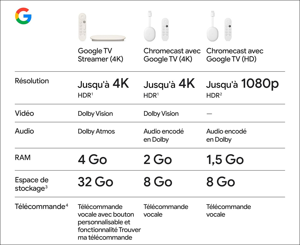 Google Chromecast comparatif Google Chromecast comparatif