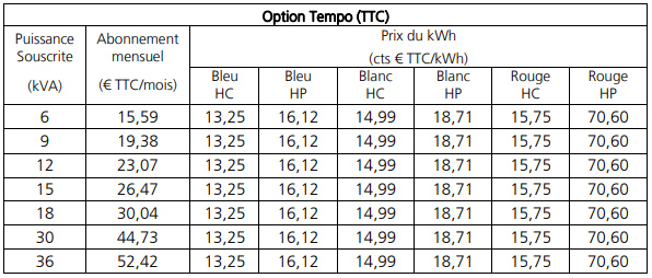 edf option tempo prix fevrier 2026