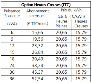 edf tarif heure pleine heure creuse fevrier 2026