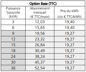 edf trv tarif bleu reglemente fevrier 2026